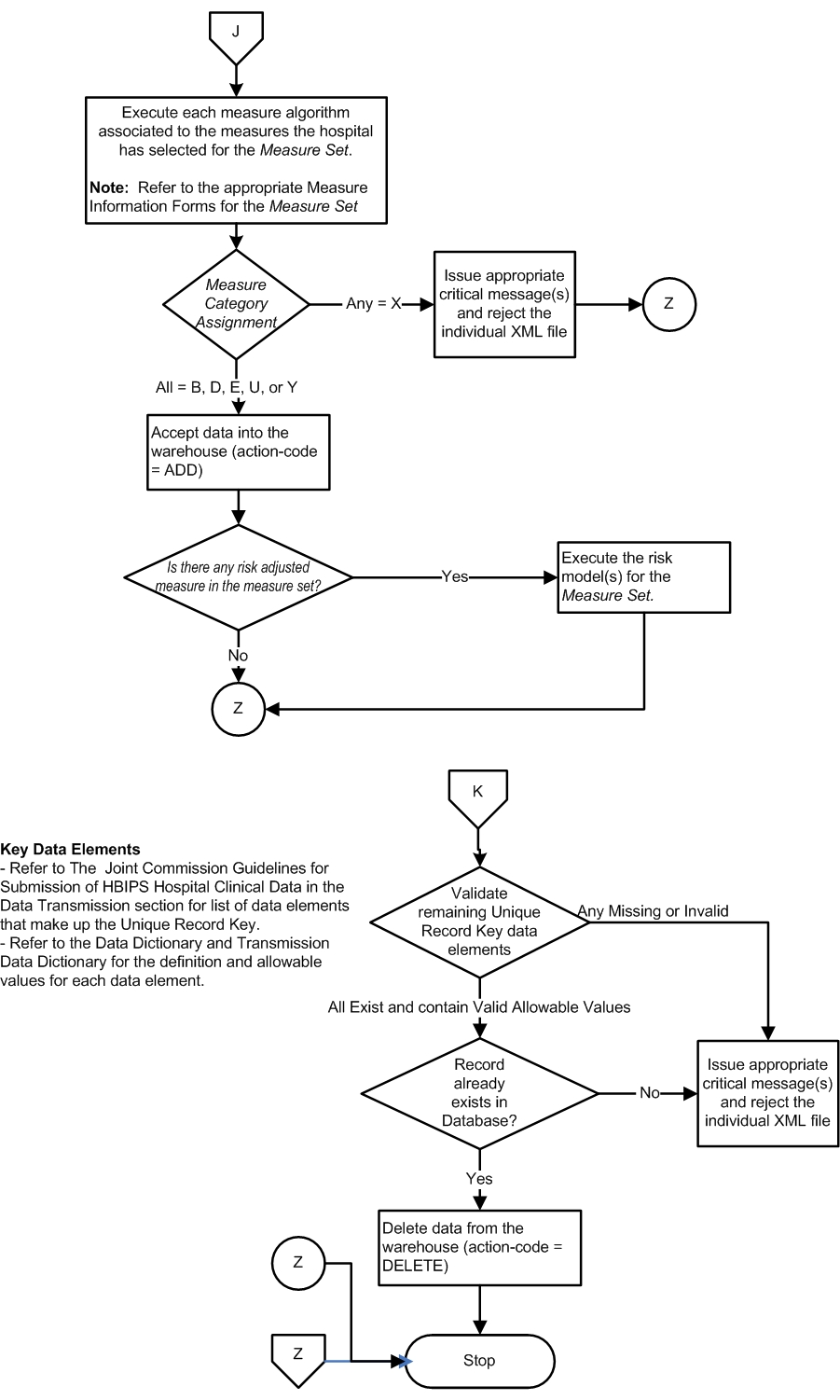 Data_Process_Flow_Page4.jpg