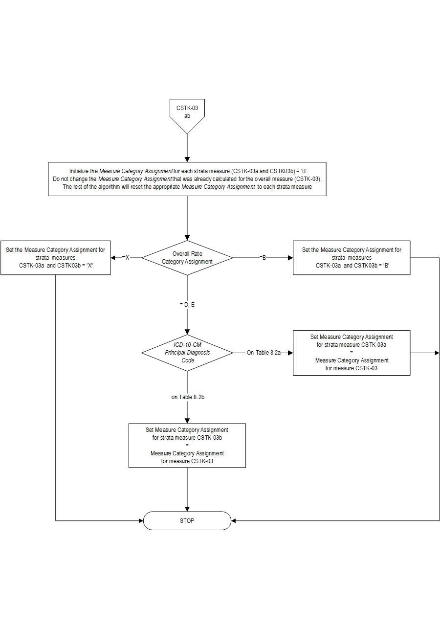 CSTK-03_pg6.jpg v5