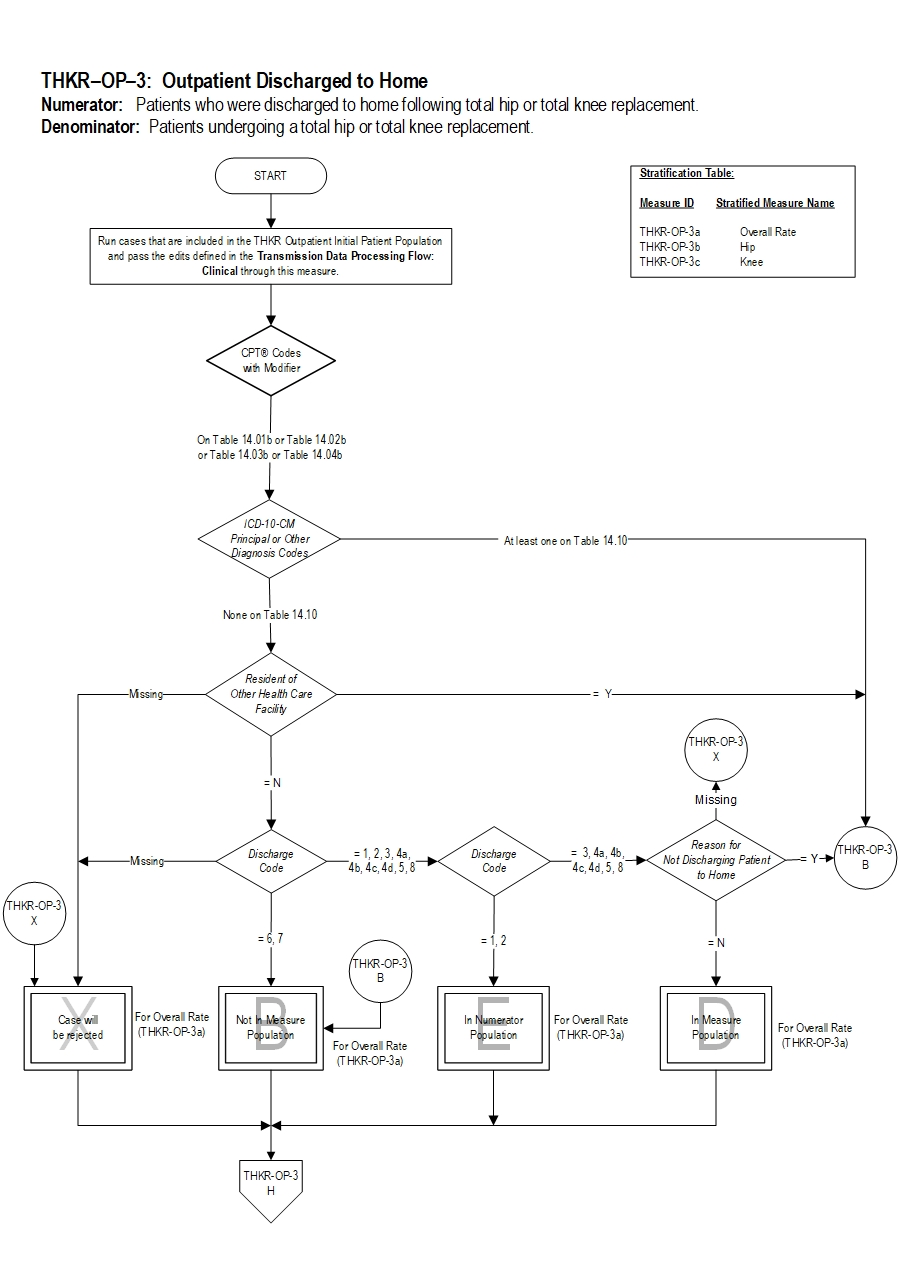 THKR-OP-3_Page1