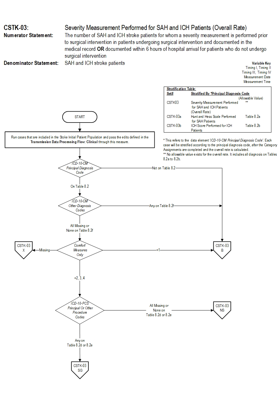 CSTK-03_pg1.jpg v10