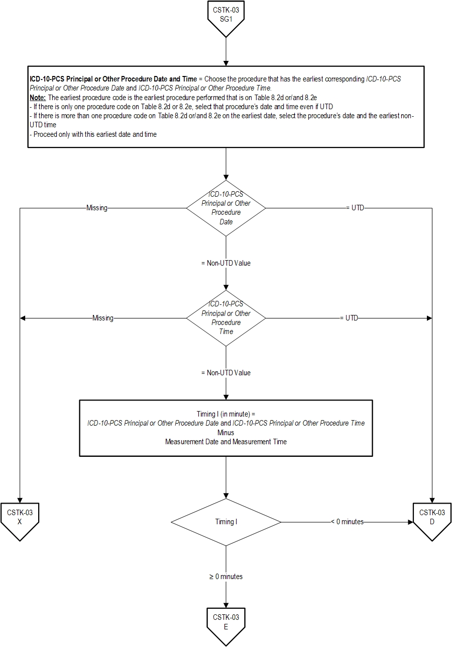 CSTK-03_pg3.jpg v10