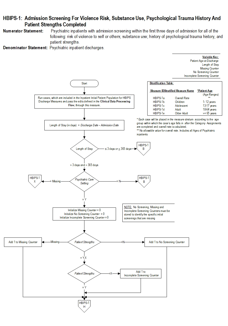 HBIPS-1_Page1