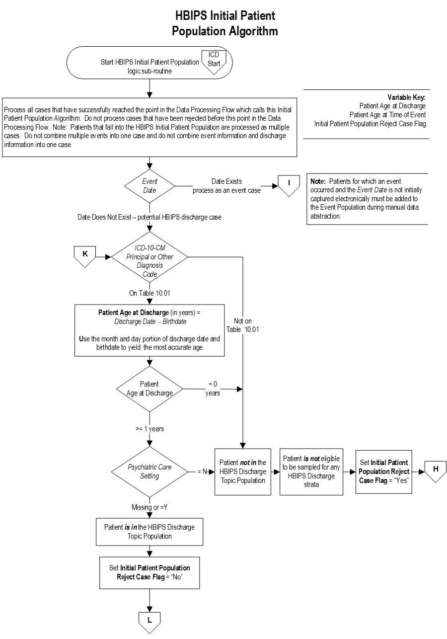 HBIPS_Initial_Patient_Pop-v2021A_Page1