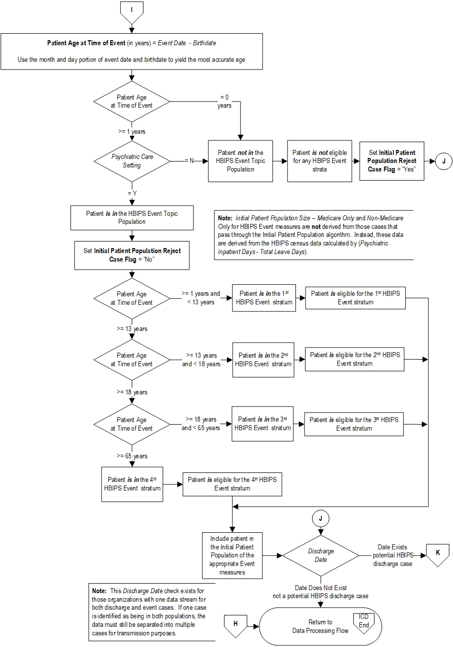 HBIPS_Initial_Patient_Pop-v2021A_Page3