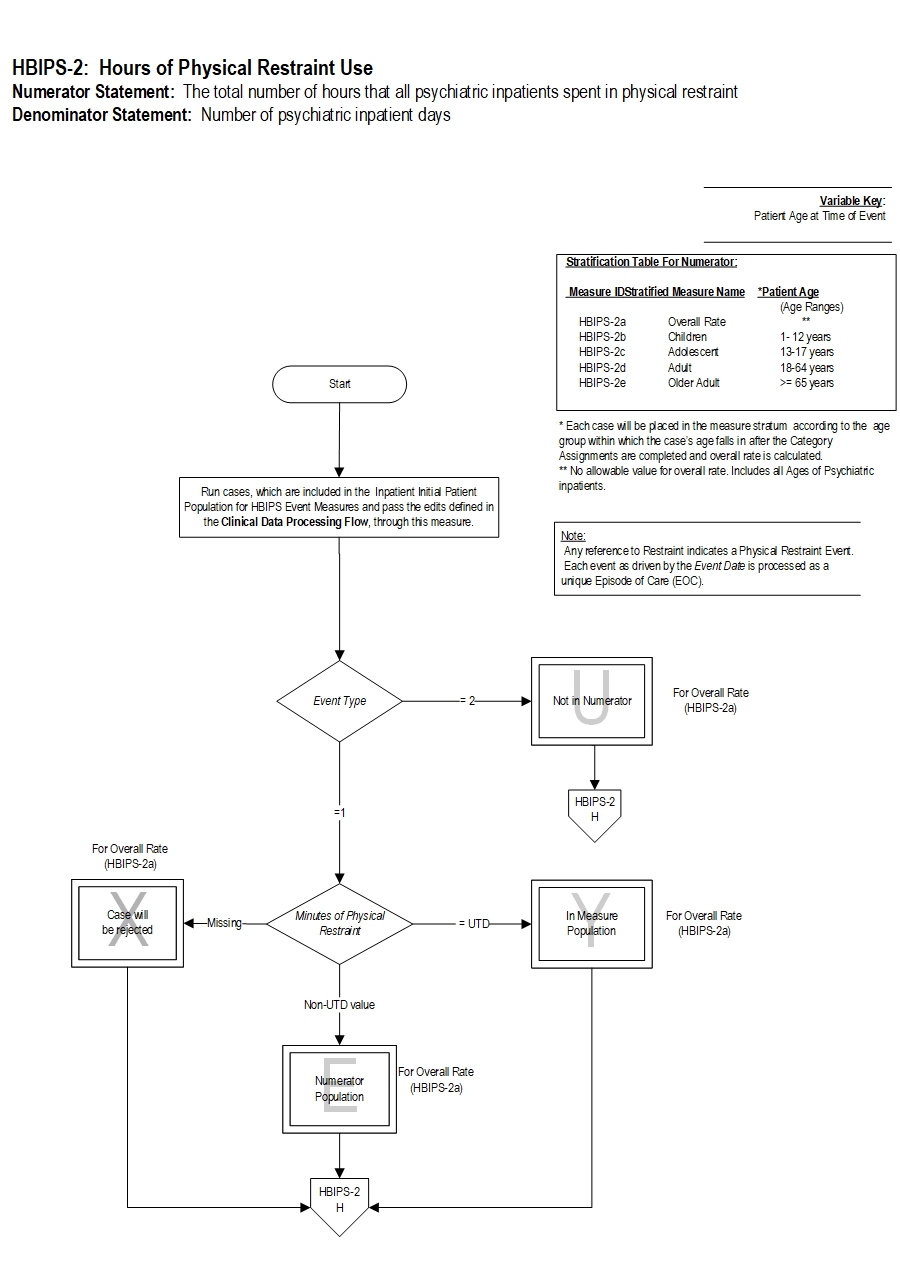 HBIPS-2_Page1