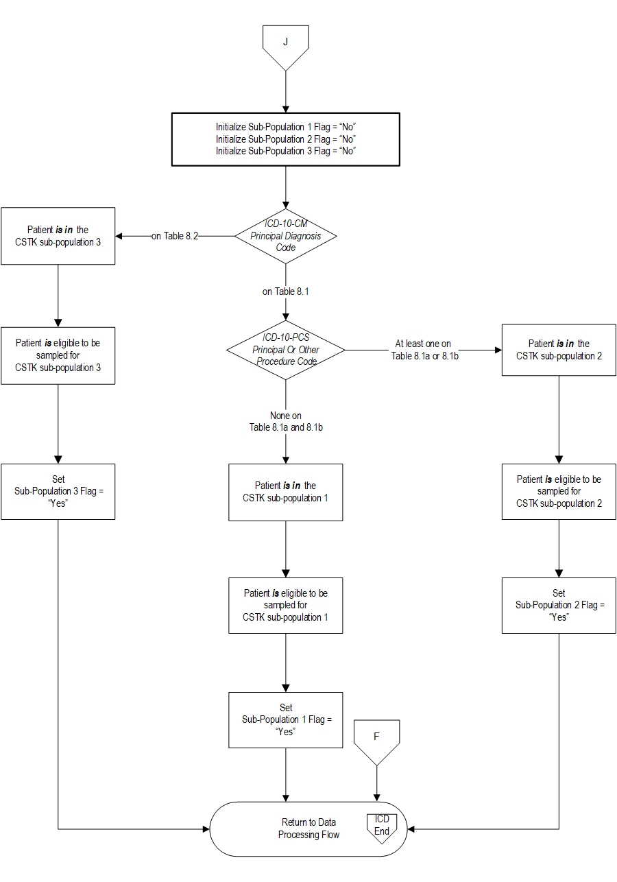 CSTK_initial_pop-v2021A_Page2