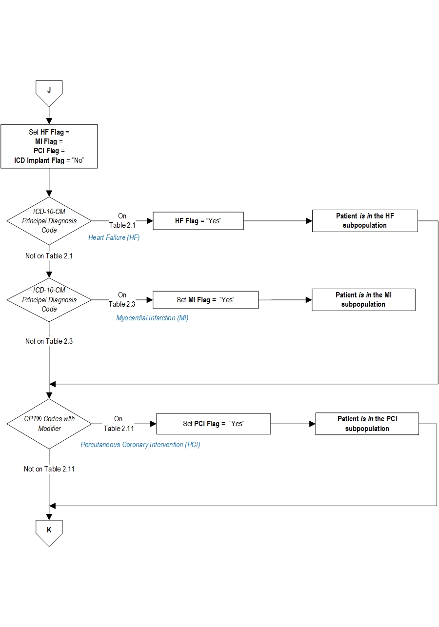CCCOP_Init_Pop_v2021A_Page2