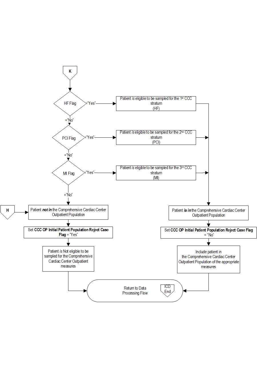 CCCOP_Init_Pop_v2021A_Page3
