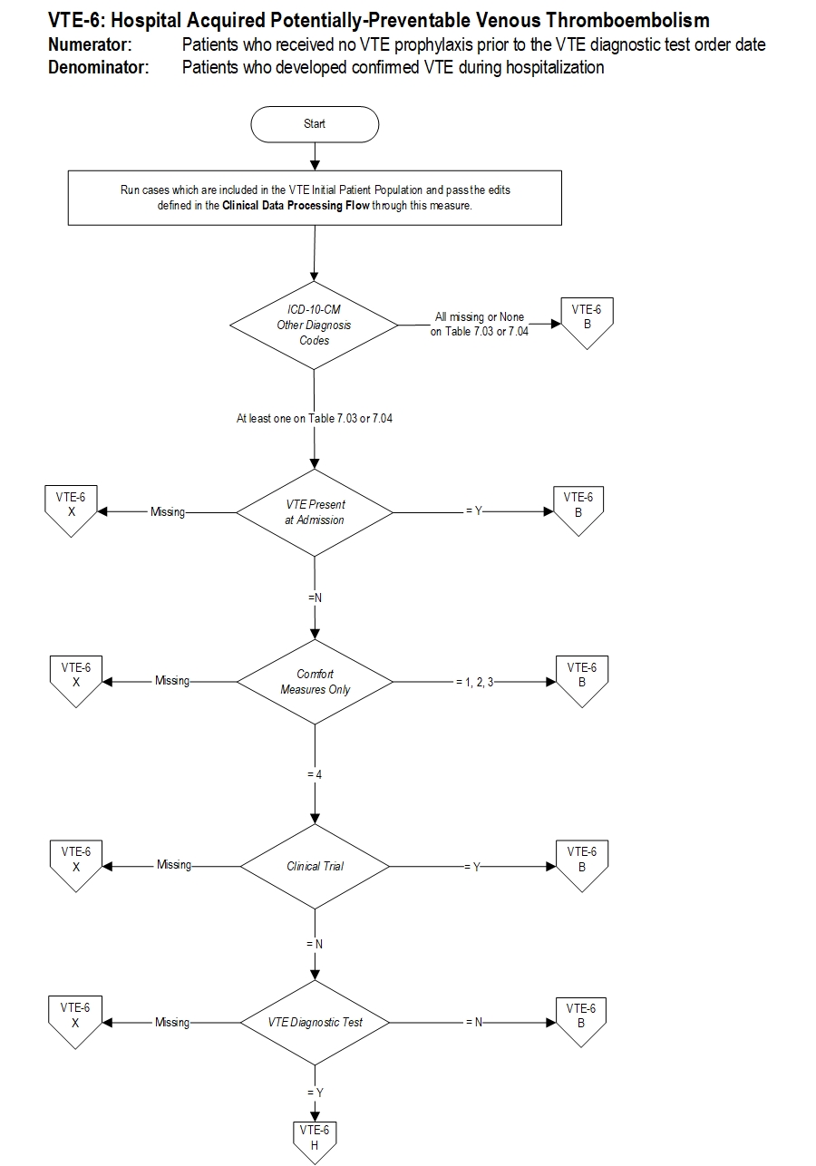 VTE-6_Page1.jpg v3