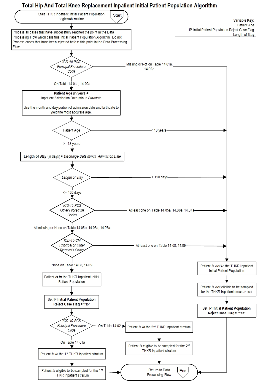 THKR-IP-InitialPop-v2021A_Page1