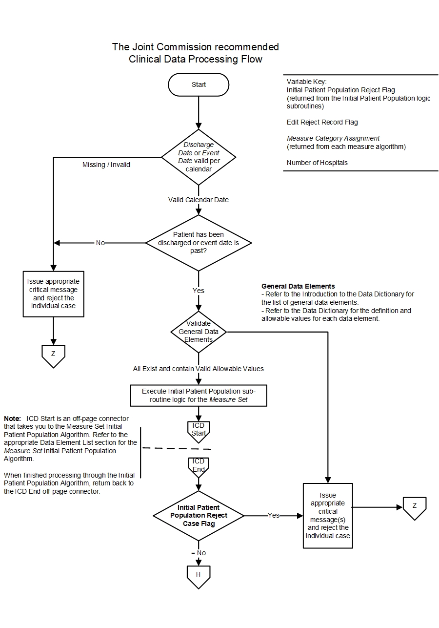 Data_Process_Flow_Page1.jpg