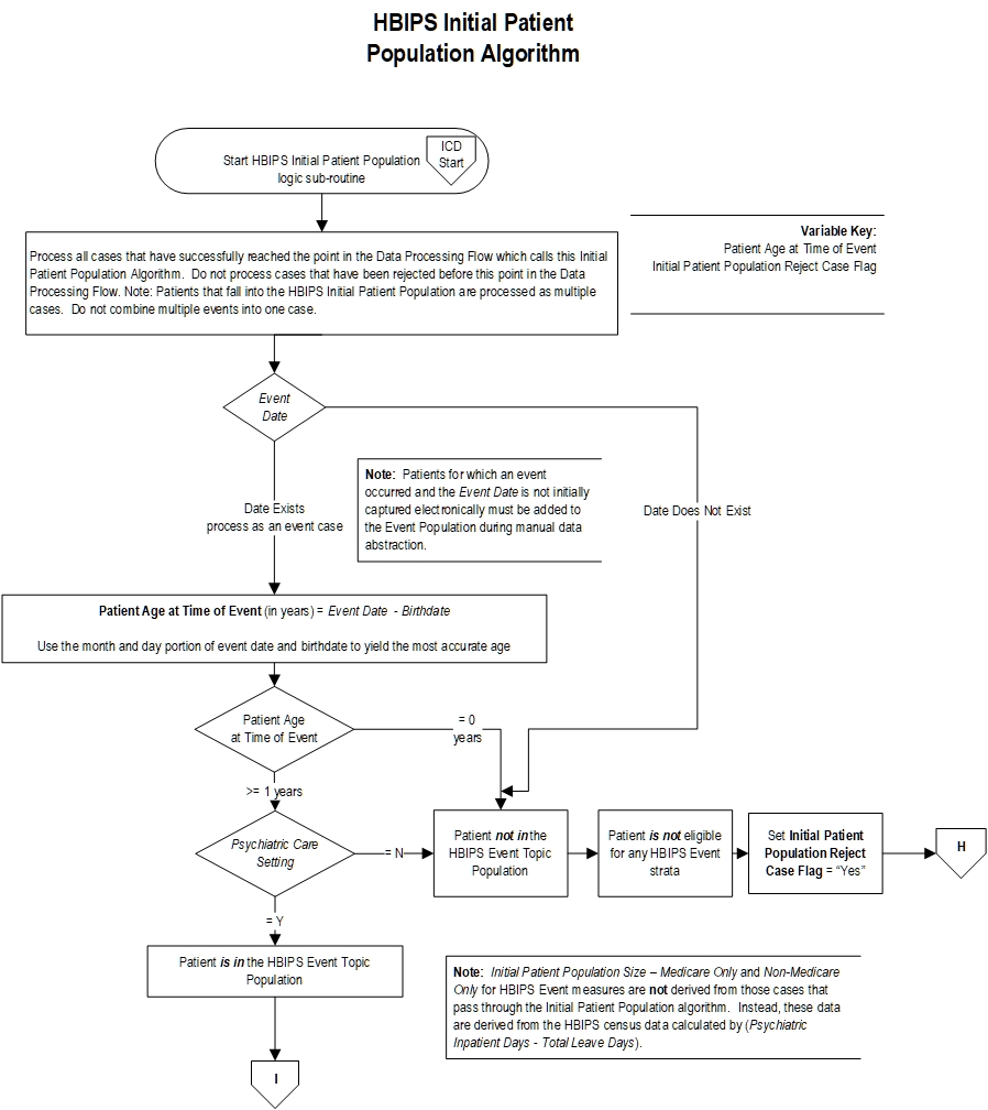 HBIPS_Initial_Patient_Pop-v2024B_Page1
