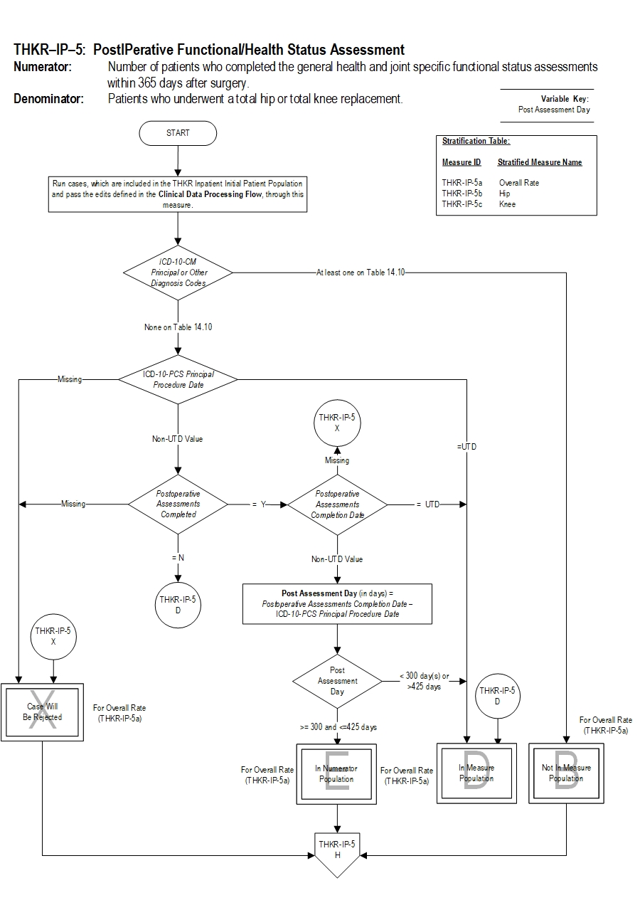 THKR-IP-5_Page1