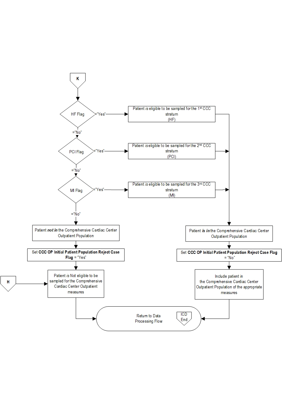 Graphic depiction of the Measure Algorithm. Refer to the Algorithm Narrative for each detailed step.