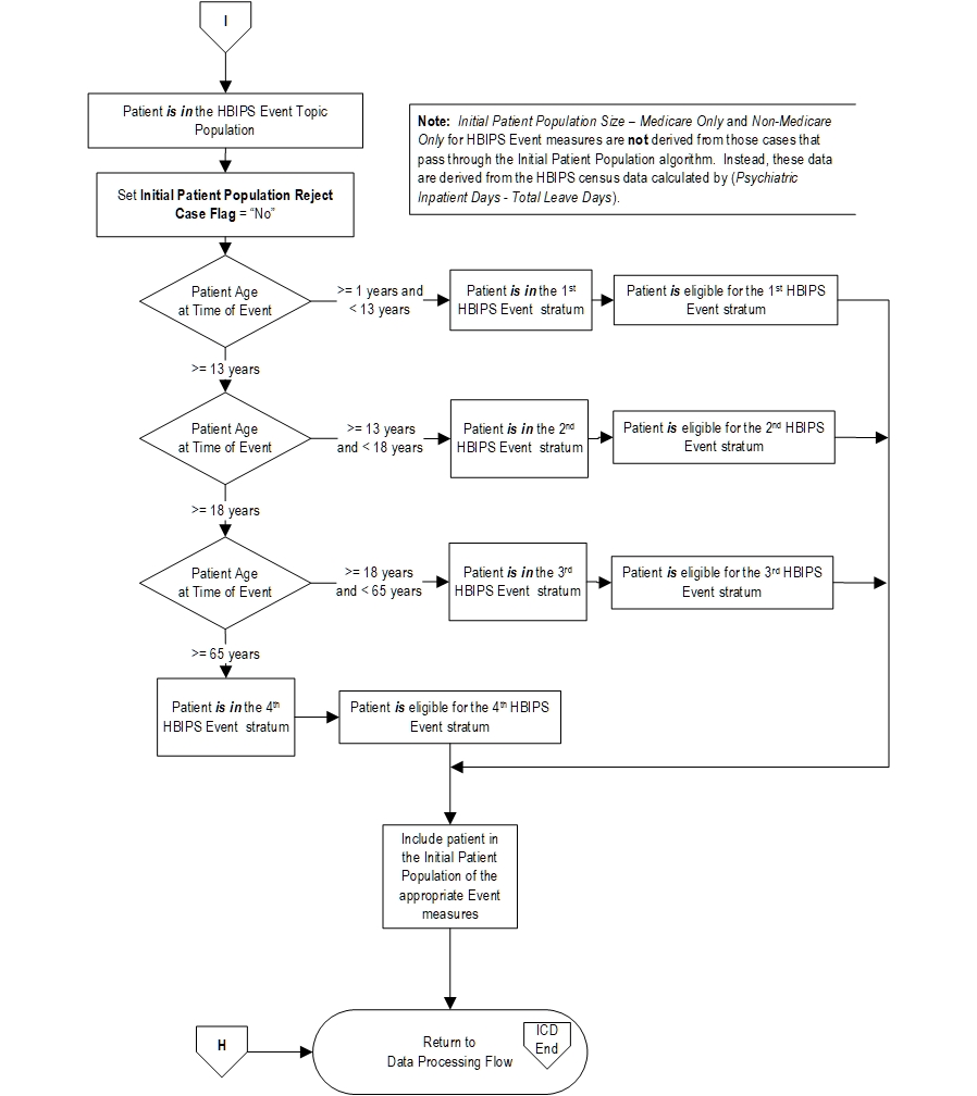 Graphic depiction of the Measure Algorithm. Refer to the Algorithm Narrative for each detailed step.