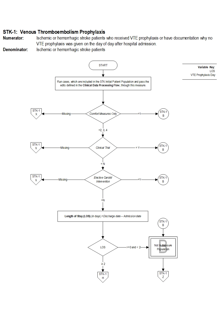 Graphic depiction of the Measure Algorithm. Refer to the Algorithm Narrative for each detailed step.