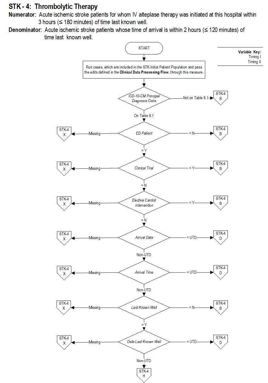 Graphic depiction of the Measure Algorithm. Refer to the Algorithm Narrative for each detailed step.