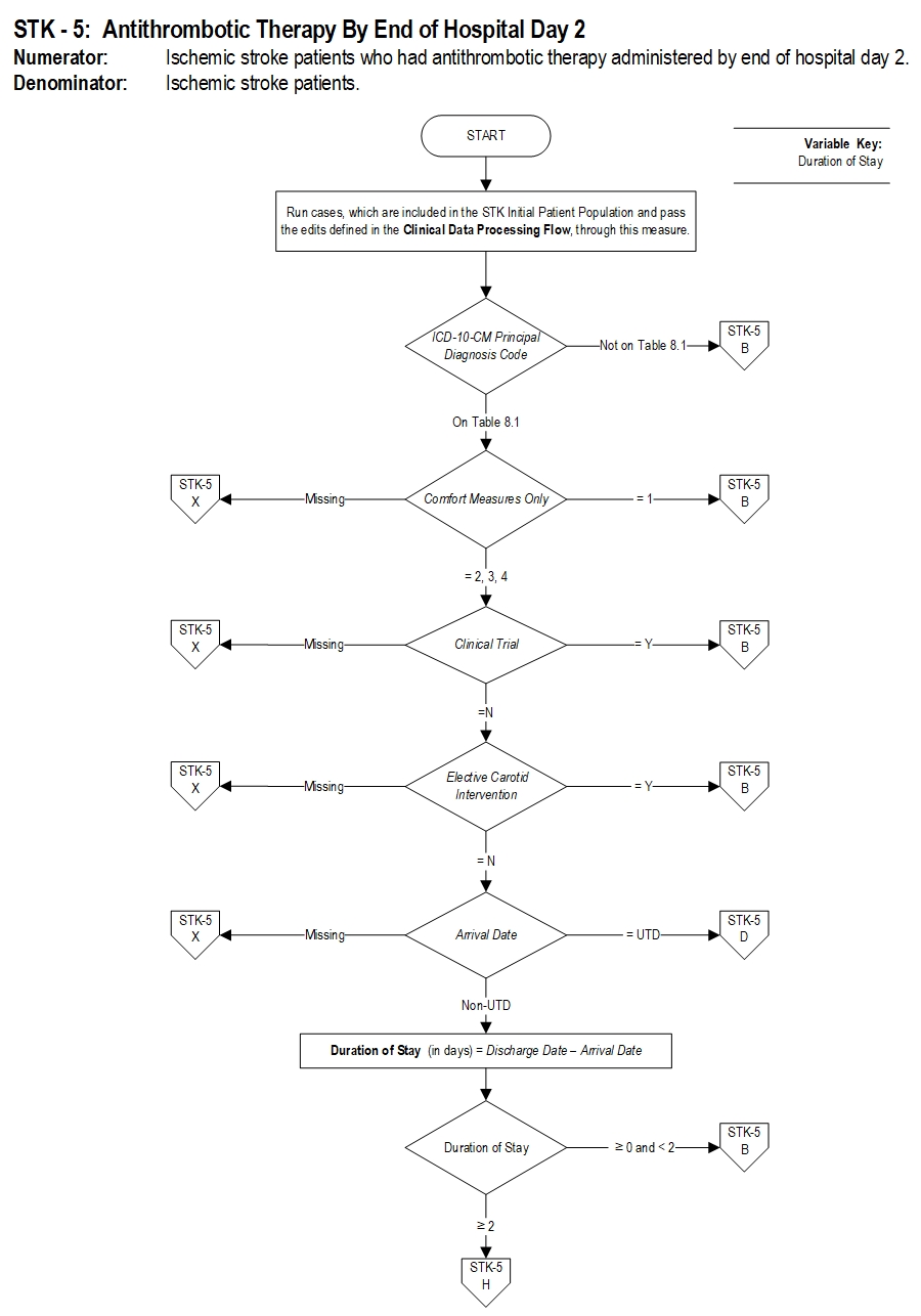 Graphic depiction of the Measure Algorithm. Refer to the Algorithm Narrative for each detailed step.
