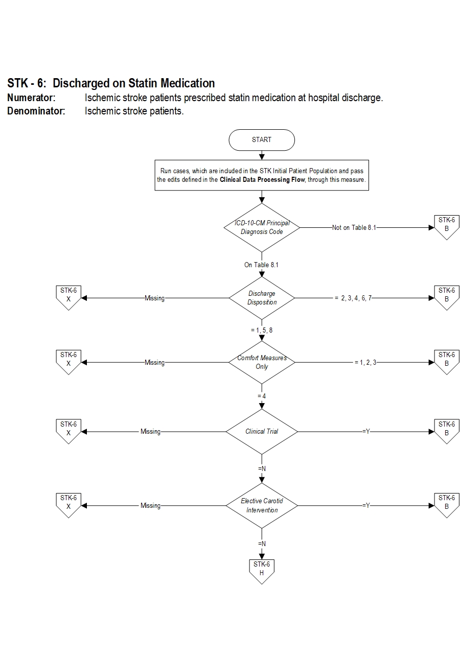 Graphic depiction of the Measure Algorithm. Refer to the Algorithm Narrative for each detailed step.
