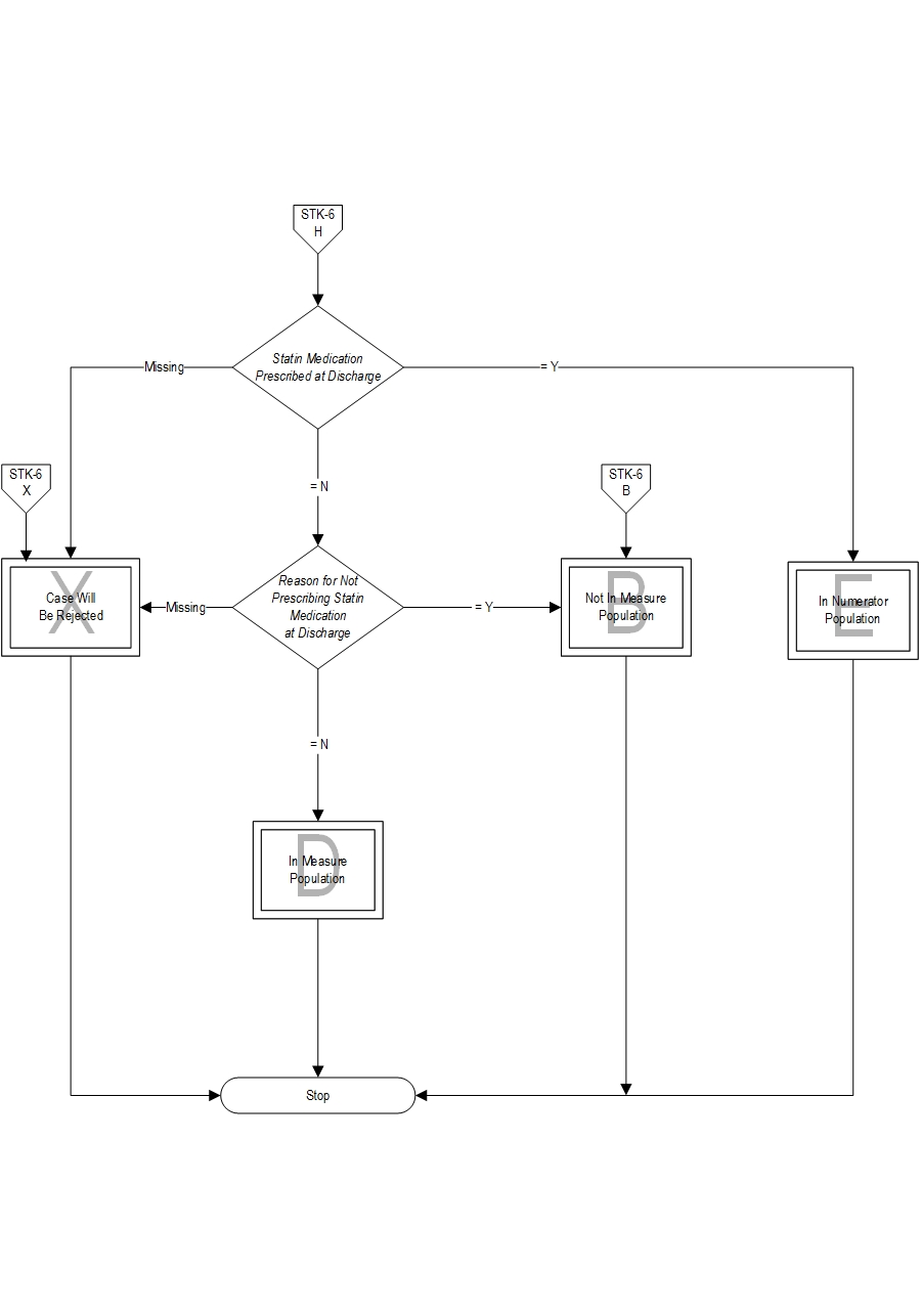 Graphic depiction of the Measure Algorithm. Refer to the Algorithm Narrative for each detailed step.