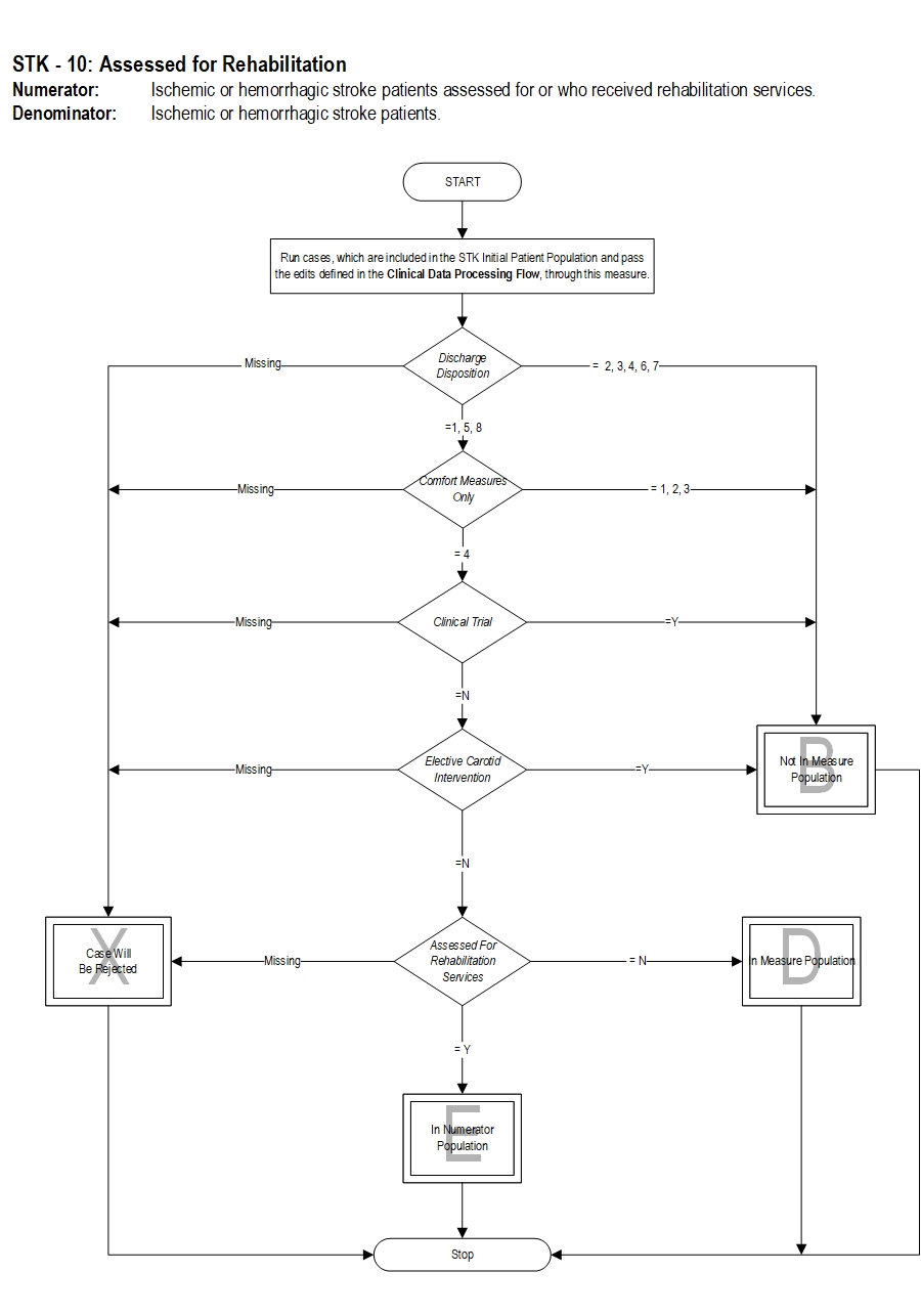 Graphic depiction of the Measure Algorithm. Refer to the Algorithm Narrative for each detailed step.