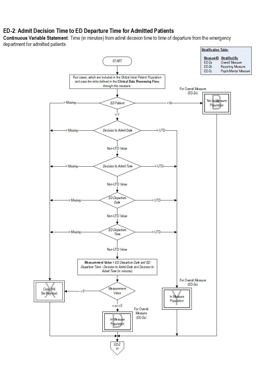 Graphic depiction of the Measure Algorithm. Refer to the Algorithm Narrative for each detailed step.
