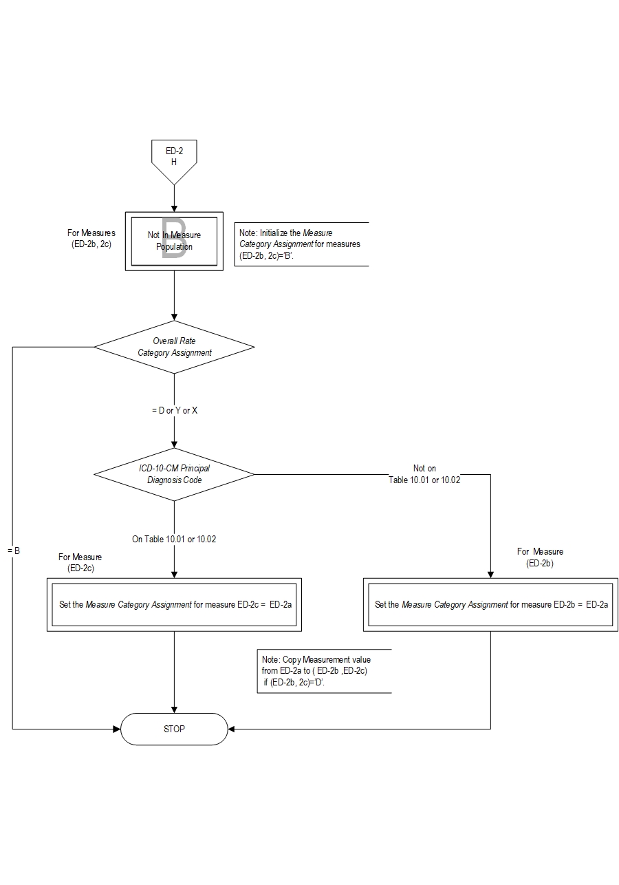 Graphic depiction of the Measure Algorithm. Refer to the Algorithm Narrative for each detailed step.