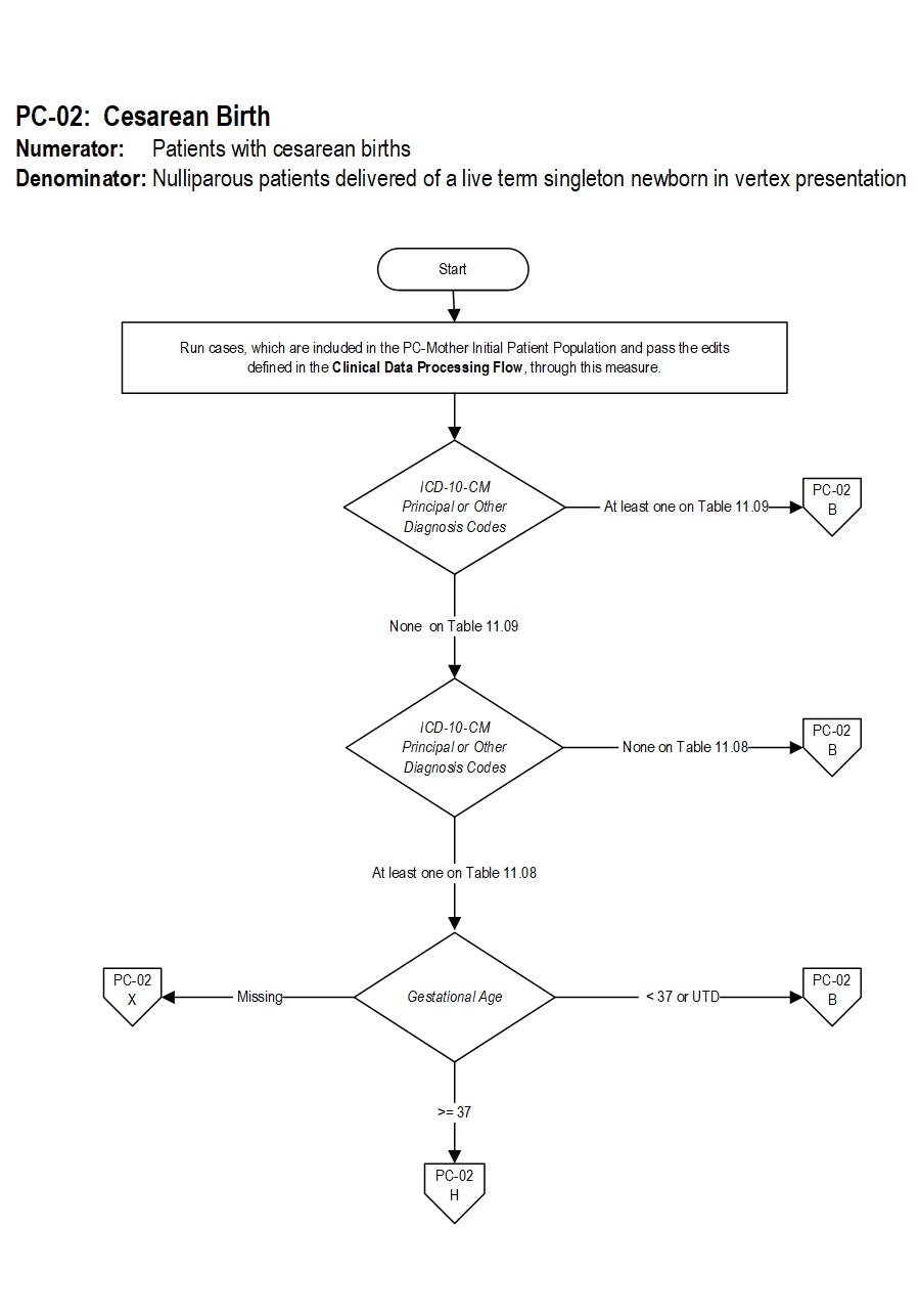 Graphic depiction of the Measure Algorithm. Refer to the Algorithm Narrative for each detailed step.