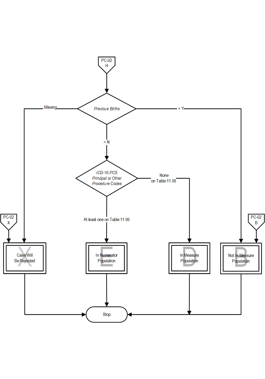 Graphic depiction of the Measure Algorithm. Refer to the Algorithm Narrative for each detailed step.