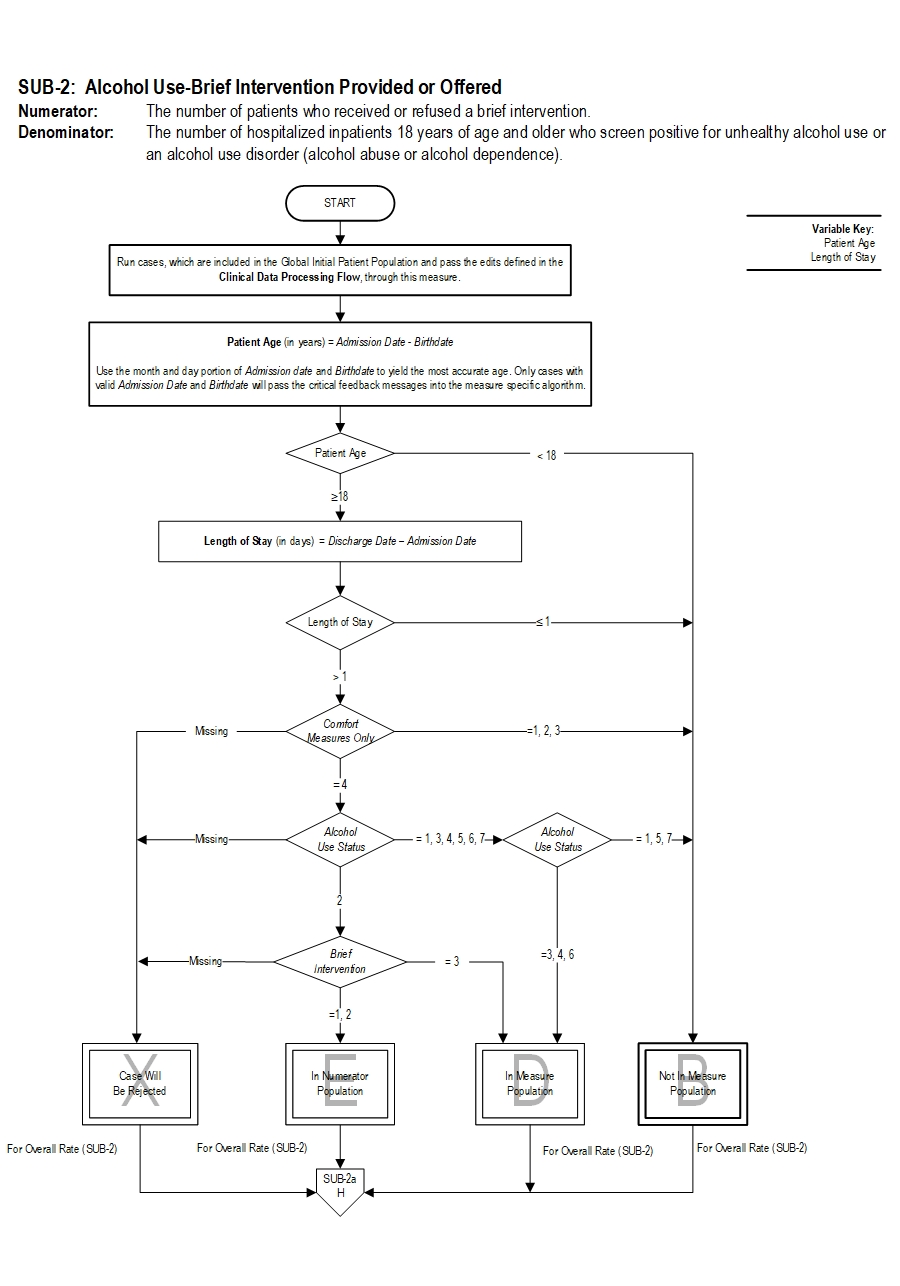 Graphic depiction of the Measure Algorithm. Refer to the Algorithm Narrative for each detailed step.