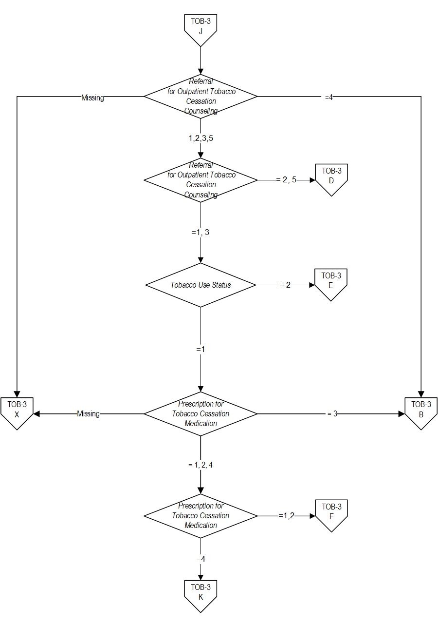 Graphic depiction of the Measure Algorithm. Refer to the Algorithm Narrative for each detailed step.