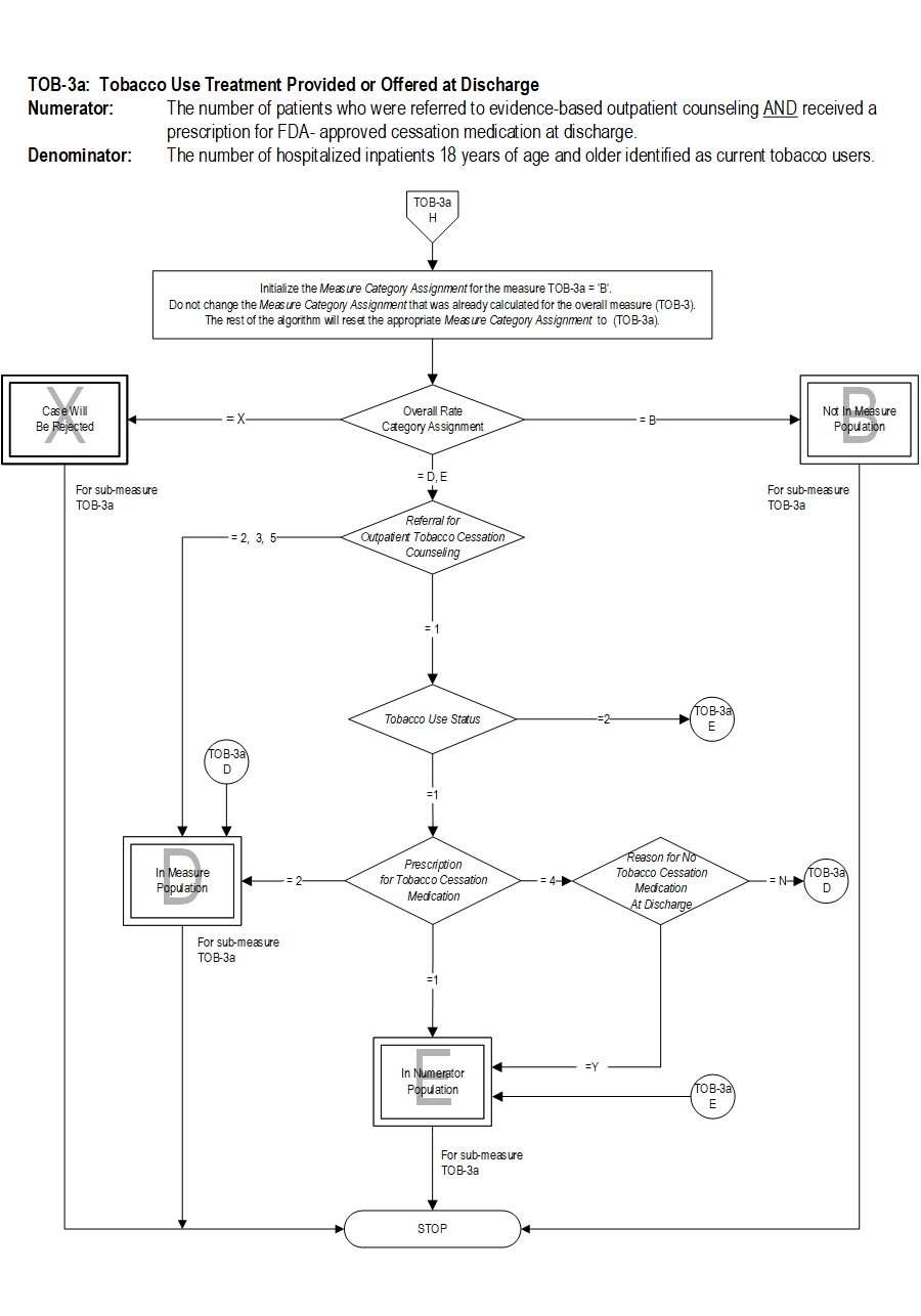 Graphic depiction of the Measure Algorithm. Refer to the Algorithm Narrative for each detailed step.