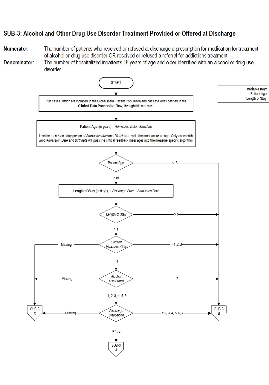 Graphic depiction of the Measure Algorithm. Refer to the Algorithm Narrative for each detailed step.
