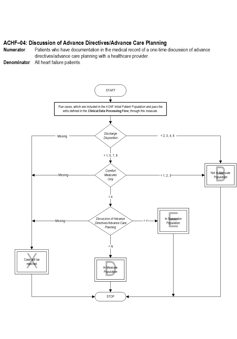 Graphic depiction of the Measure Algorithm. Refer to the Algorithm Narrative for each detailed step.