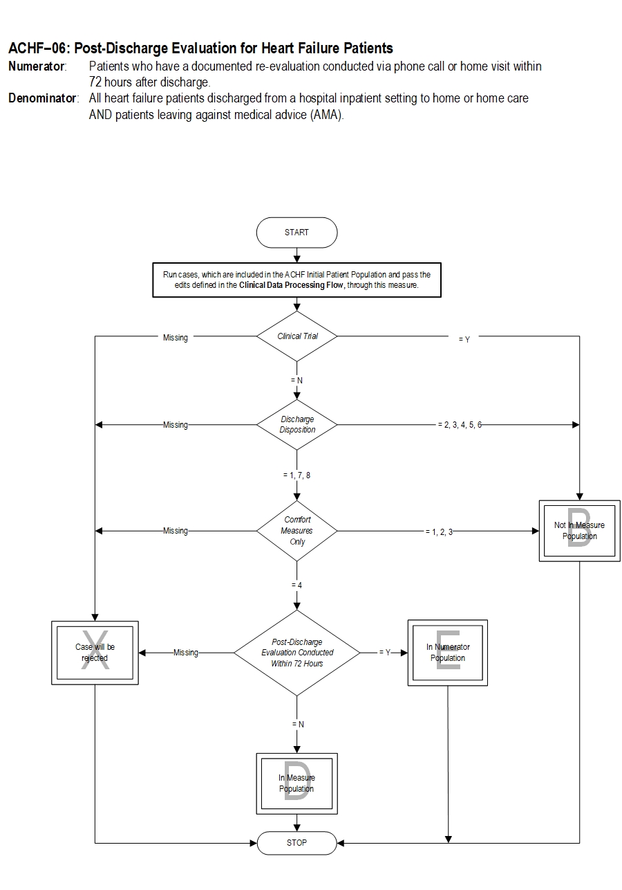 Graphic depiction of the Measure Algorithm. Refer to the Algorithm Narrative for each detailed step.