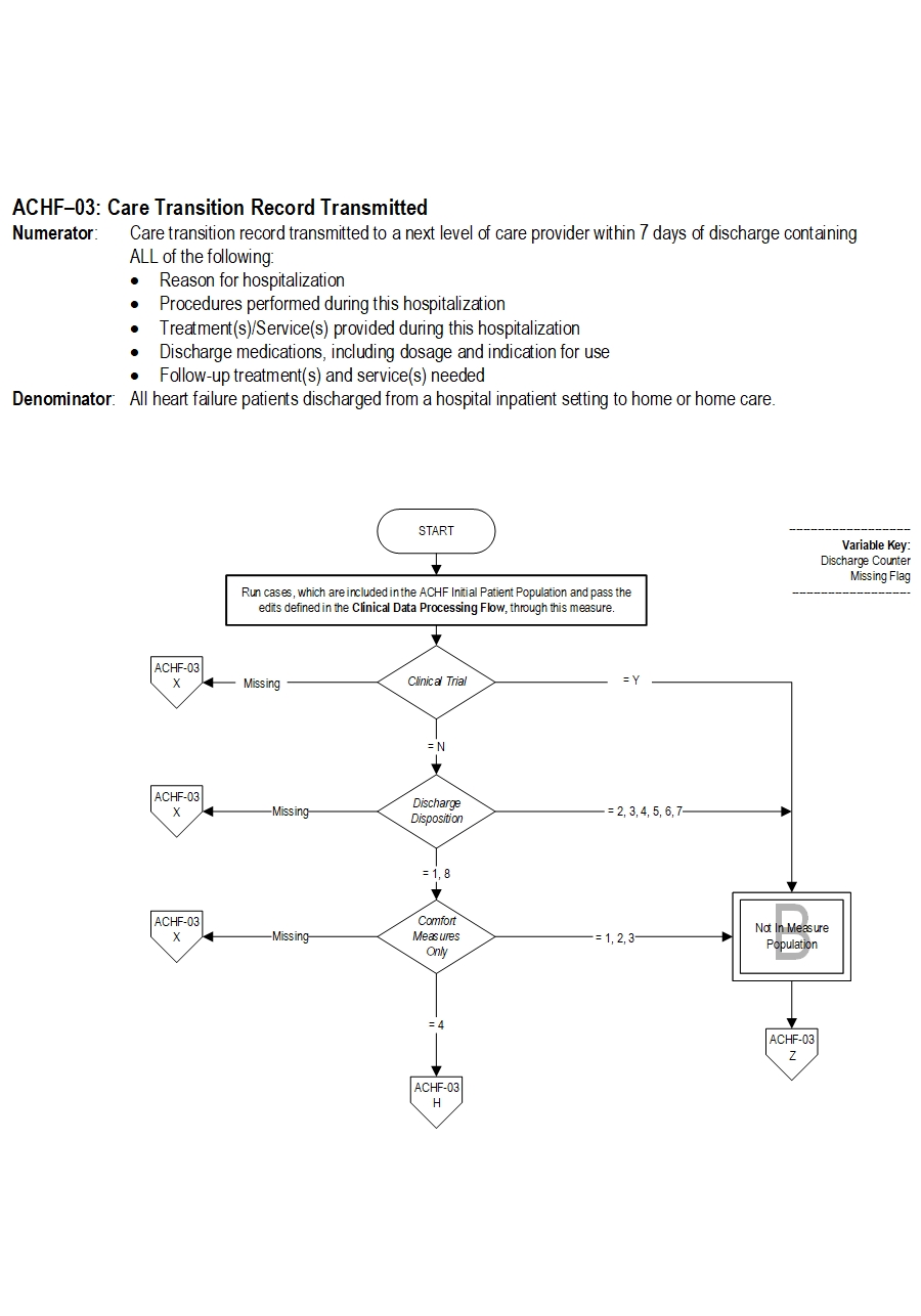 Graphic depiction of the Measure Algorithm. Refer to the Algorithm Narrative for each detailed step.