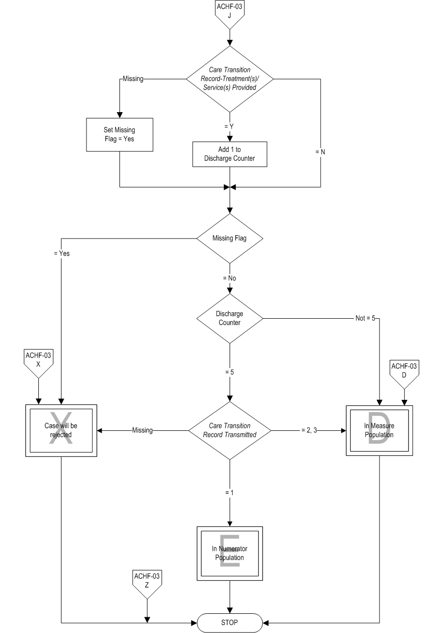 Graphic depiction of the Measure Algorithm. Refer to the Algorithm Narrative for each detailed step.