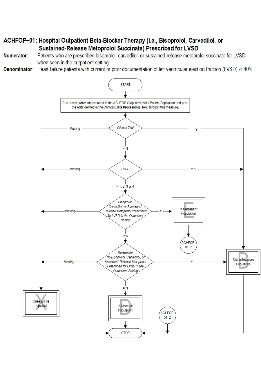 Graphic depiction of the Measure Algorithm. Refer to the Algorithm Narrative for each detailed step.