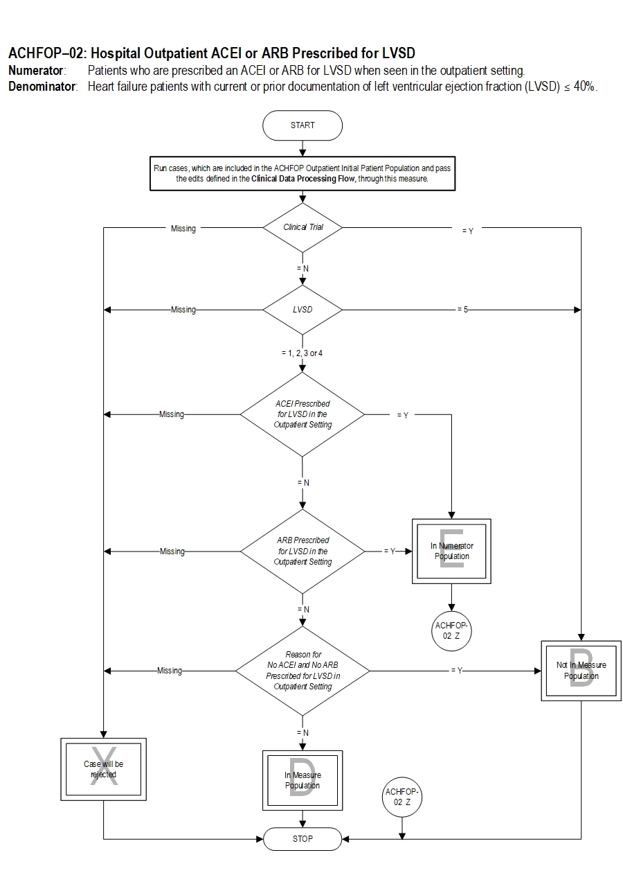 Graphic depiction of the Measure Algorithm. Refer to the Algorithm Narrative for each detailed step.