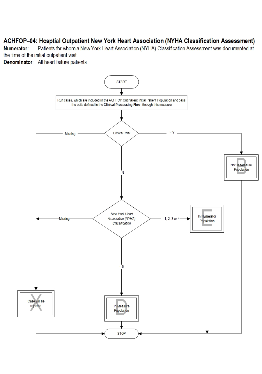 Graphic depiction of the Measure Algorithm. Refer to the Algorithm Narrative for each detailed step.