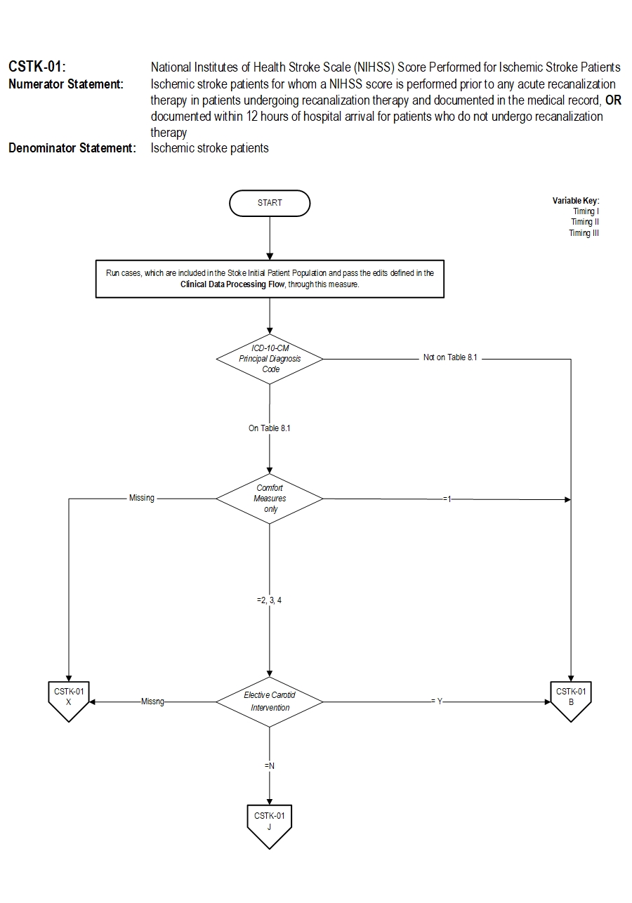Graphic depiction of the Measure Algorithm. Refer to the Algorithm Narrative for each detailed step.