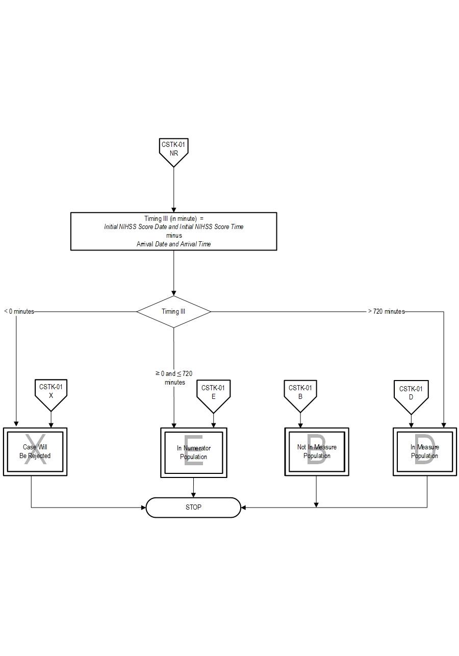 Graphic depiction of the Measure Algorithm. Refer to the Algorithm Narrative for each detailed step.