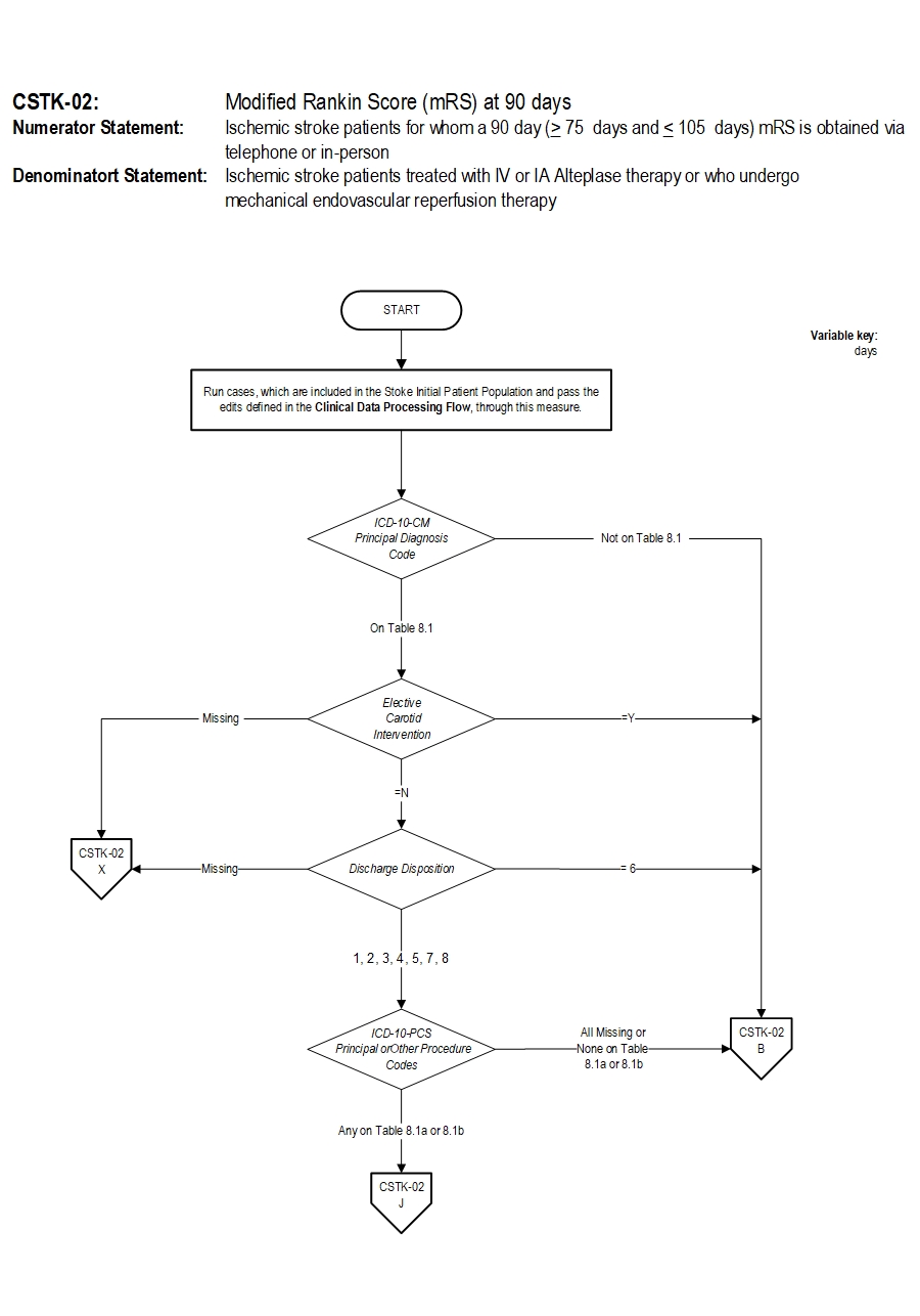 Graphic depiction of the Measure Algorithm. Refer to the Algorithm Narrative for each detailed step.