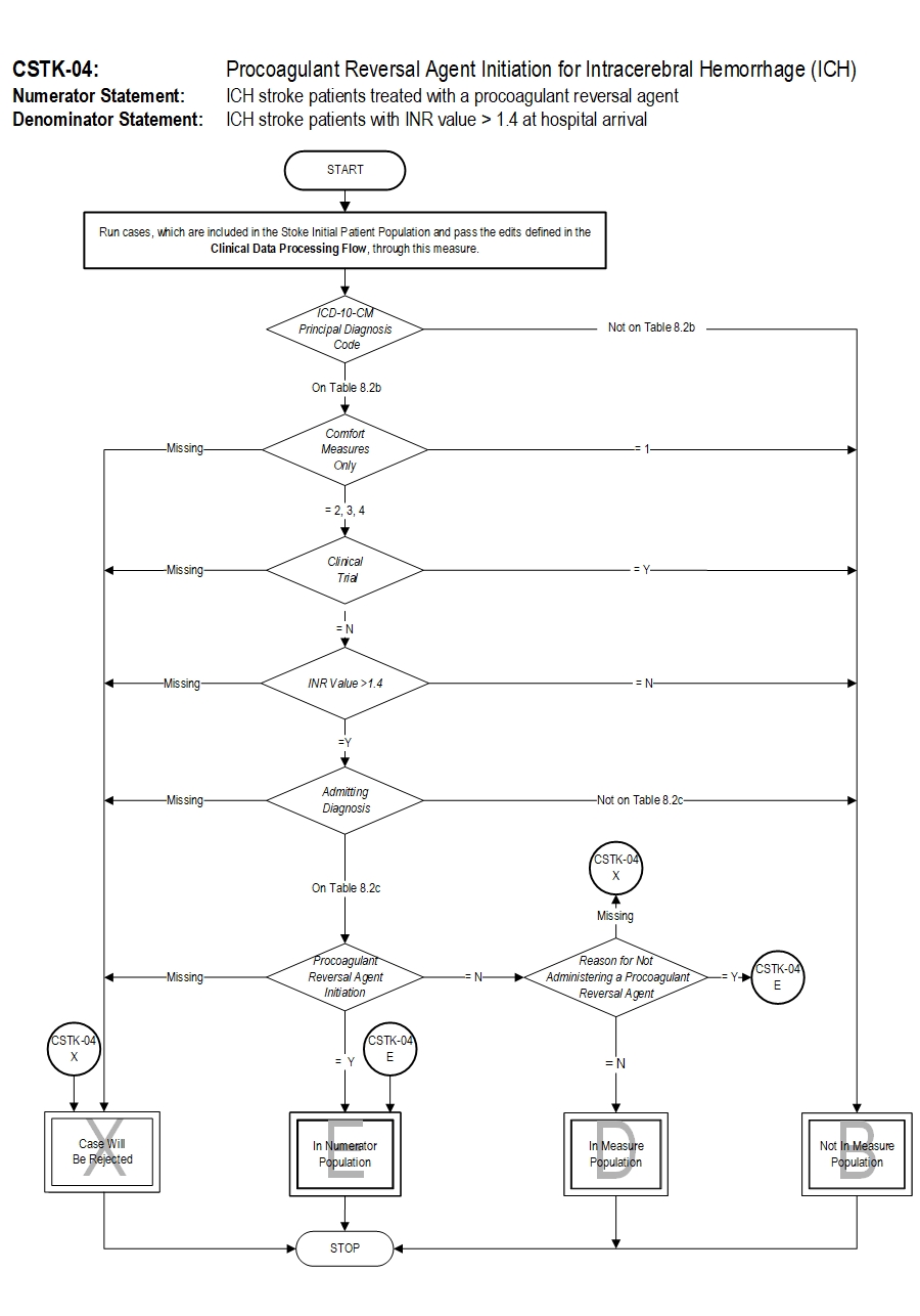 Graphic depiction of the Measure Algorithm. Refer to the Algorithm Narrative for each detailed step.
