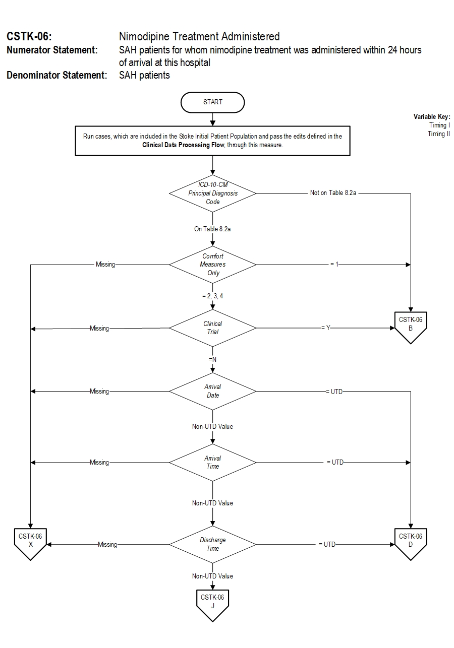 Graphic depiction of the Measure Algorithm. Refer to the Algorithm Narrative for each detailed step.