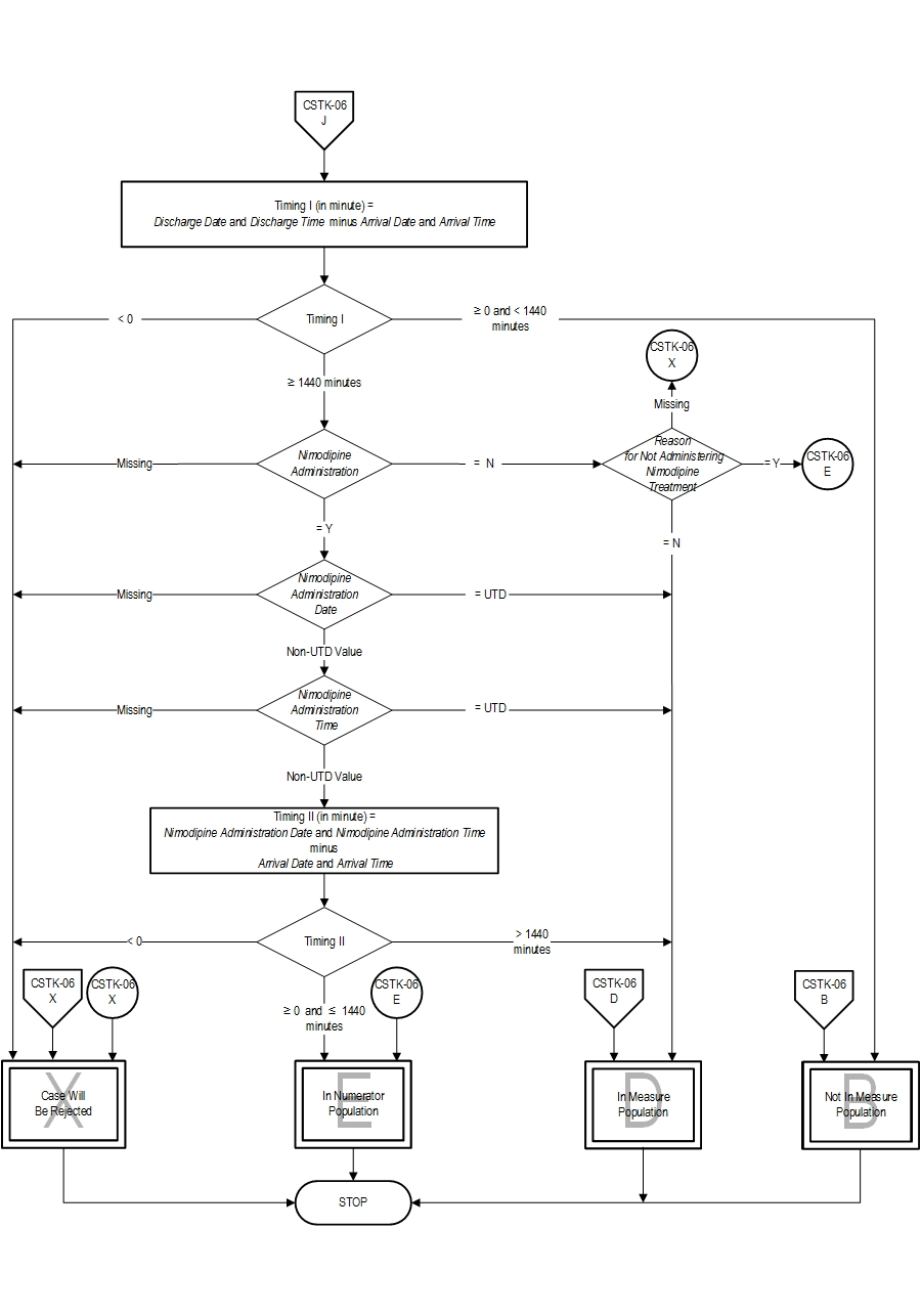 Graphic depiction of the Measure Algorithm. Refer to the Algorithm Narrative for each detailed step.