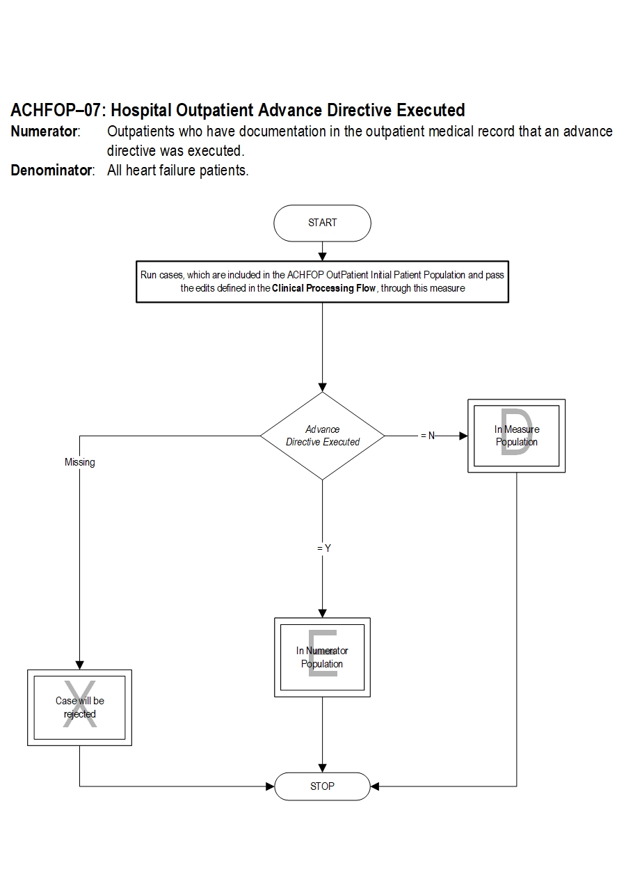 Graphic depiction of the Measure Algorithm. Refer to the Algorithm Narrative for each detailed step.