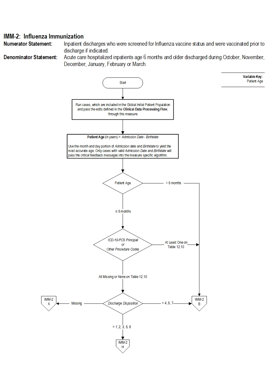 Graphic depiction of the Measure Algorithm. Refer to the Algorithm Narrative for each detailed step.