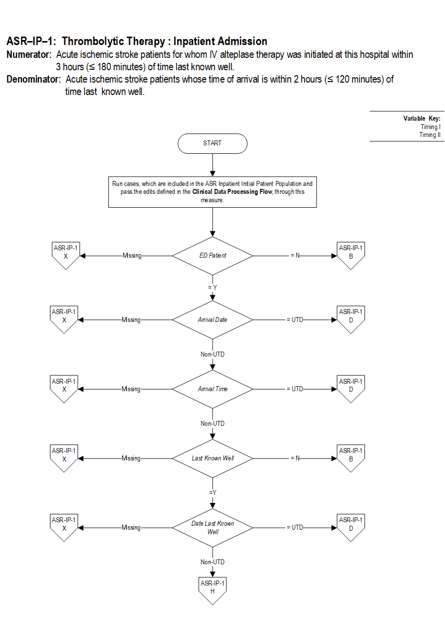 Graphic depiction of the Measure Algorithm. Refer to the Algorithm Narrative for each detailed step.