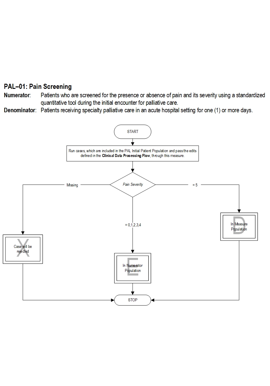 Graphic depiction of the Measure Algorithm. Refer to the Algorithm Narrative for each detailed step.